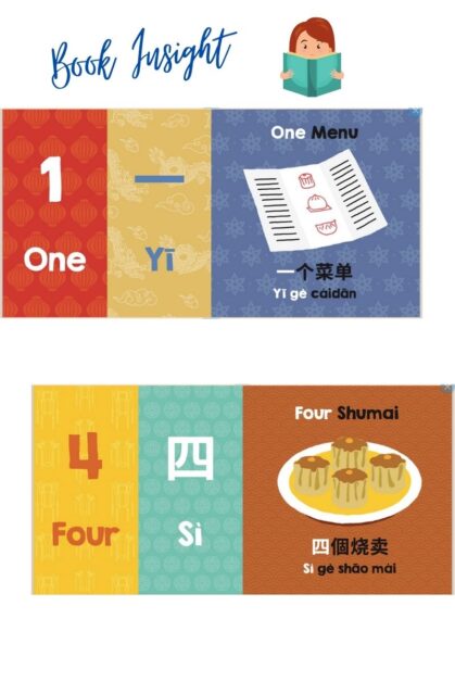 one two three dim sum book review