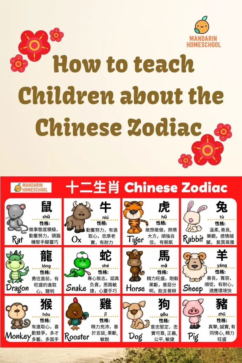 19+ ways to teach your children about the Chinese Zodiac - Mandarin ...